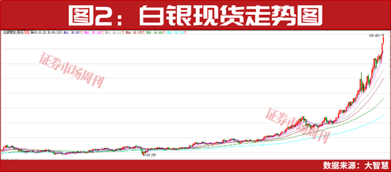 涨价催化业绩预增超1000%！主线贯穿2026年全年！