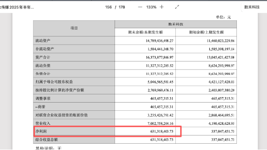 分众传媒断臂清仓数禾科技：单季巨亏6.84亿，十年投资蒸发七成，分众为跨界付出21亿代价