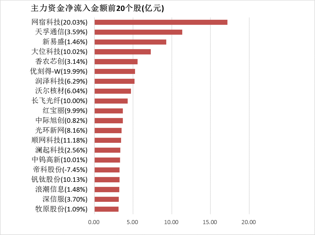 【26日资金路线图】两市主力资金净流出超750亿元 石油石化等行业实现净流入