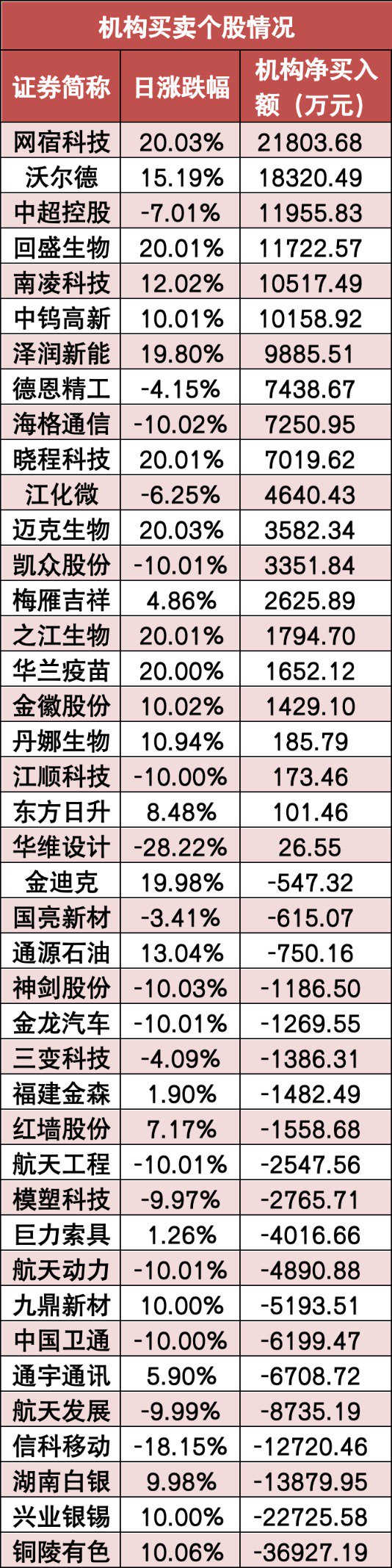 【26日资金路线图】两市主力资金净流出超750亿元 石油石化等行业实现净流入