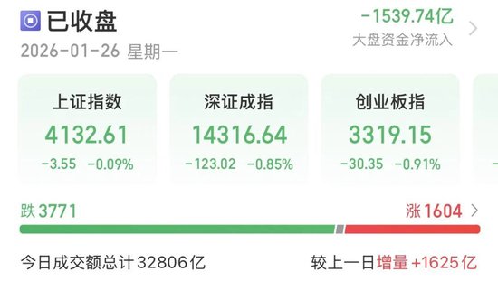 A股“煤飞色舞”，卫星、半导体熄火！权重股“惊现”亿元压单