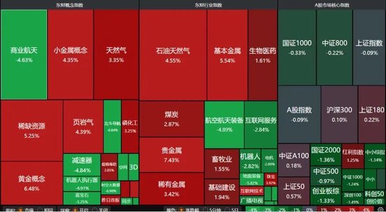 A股“煤飞色舞”，卫星、半导体熄火！权重股“惊现”亿元压单