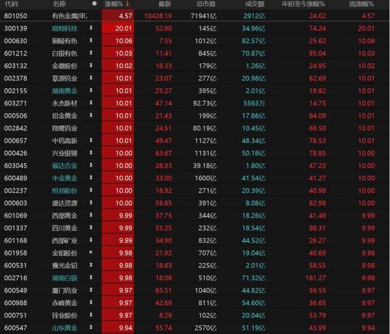 A股“煤飞色舞”，卫星、半导体熄火！权重股“惊现”亿元压单