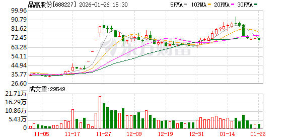 品高股份2025年业绩预告：亏损收窄、现金流显著改善，AI与国产算力布局成效显现
