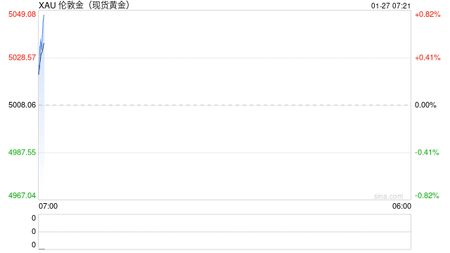 白银，加速上涨！白银基金，暂停申购！上期所再出手：调整交易限额、涨停板
