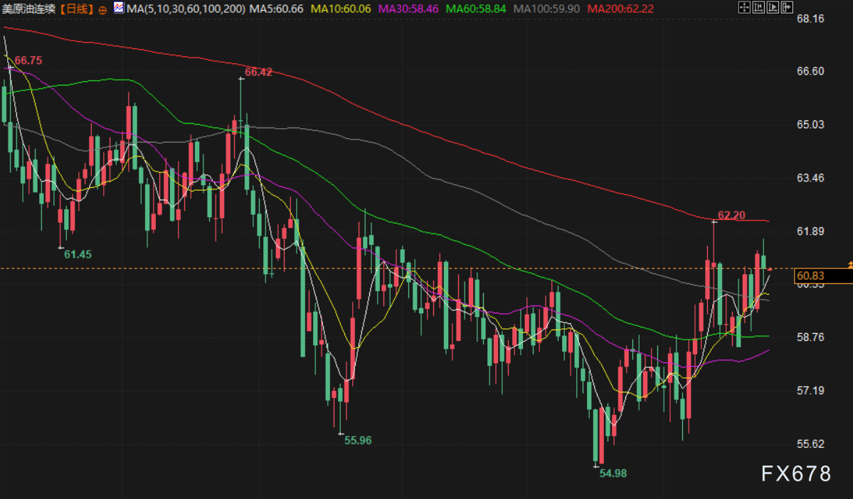 1月27日财经早餐：避险买盘推动，金价创历史新高至5100上方，美冬季风暴冲击原油生产，油价涨幅受限
