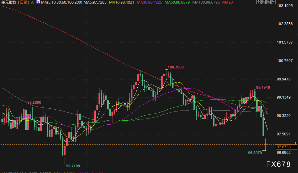 1月27日财经早餐：避险买盘推动，金价创历史新高至5100上方，美冬季风暴冲击原油生产，油价涨幅受限