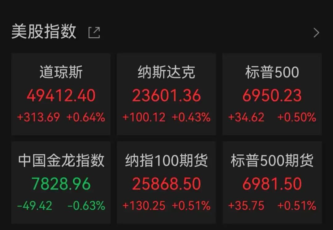 金价银价，巨震！美股芯片巨头大跌