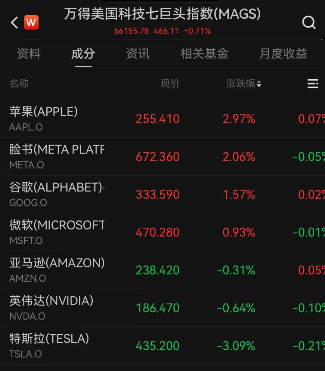 金价银价，巨震！美股芯片巨头大跌