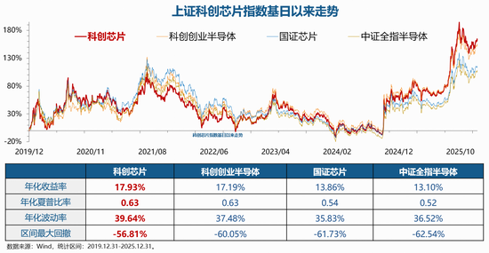 聚焦“高精尖”· “20CM”高弹性|科创芯片ETF华宝（589190）今起全“芯”上市！