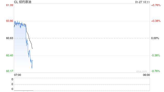 光大期货：1月27日能源化工日报