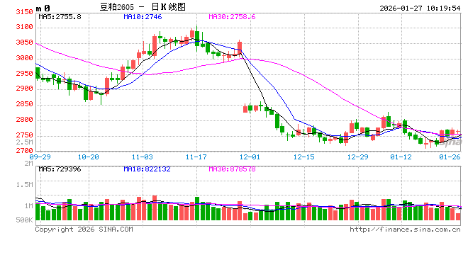 光大期货：1月27日农产品日报