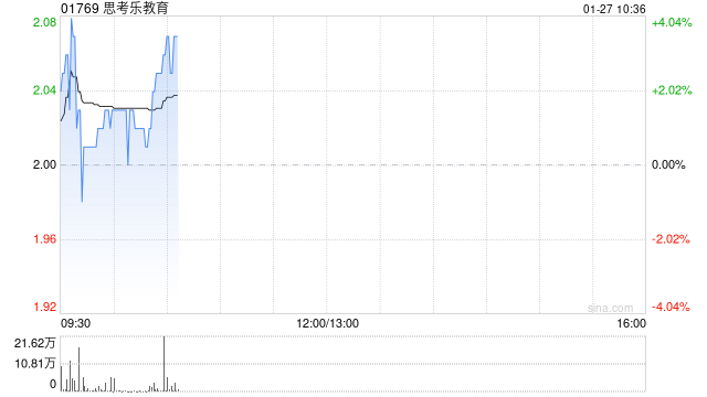 思考乐教育：根据股份奖励计划购买股份