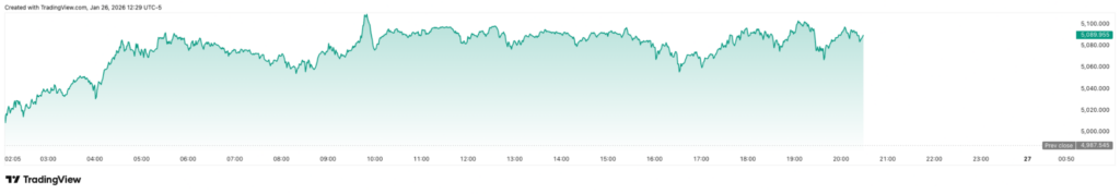 黄金暴涨远超此前预测！银行业巨头摩根士丹利重设2026年下半年金价目标