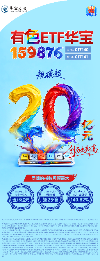 有色ETF华宝（159876）最新规模超20亿元，创历史新高！资金为何偏爱有色？该如何布局？