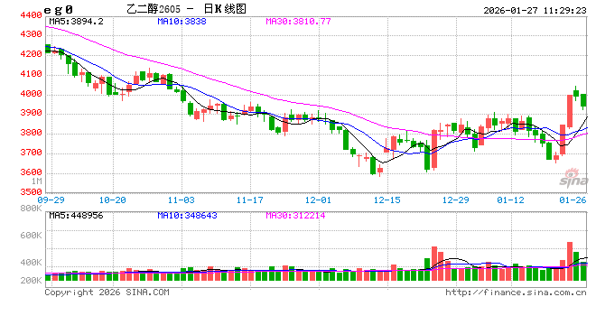 合成气制乙二醇的成本破局之路：资源为王