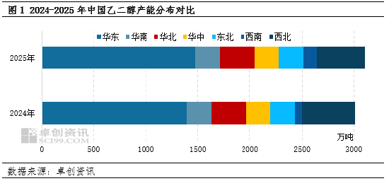合成气制乙二醇的成本破局之路：资源为王