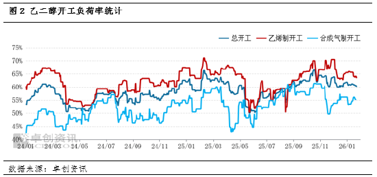 合成气制乙二醇的成本破局之路：资源为王