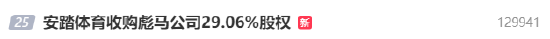 安踏15亿欧元收购彪马29.06%股权，成为其最大股东