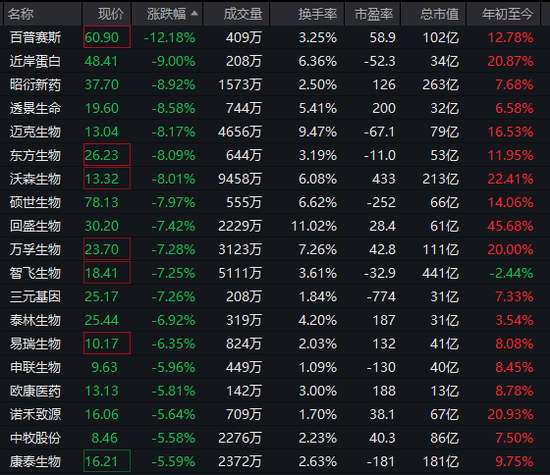 002155，208万手封死涨停！