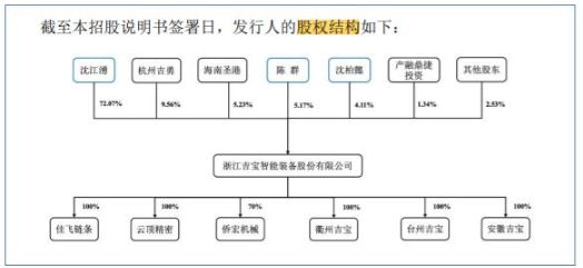 对赌倒逼下吉宝股份“踩线”递交IPO申请：净利连续两年下滑，并购标的出现业绩变脸