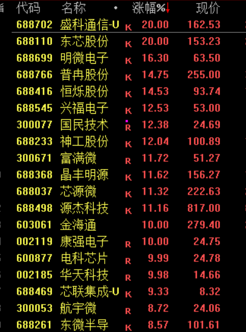 尾盘！又突发！