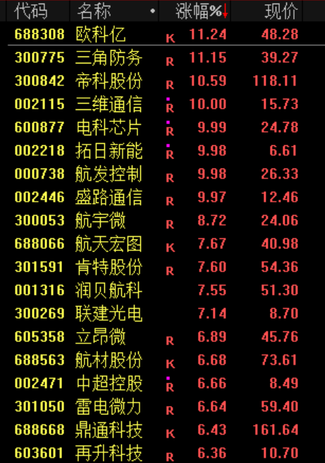 尾盘！又突发！