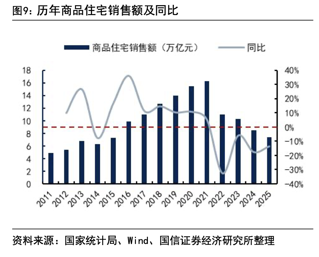 “私募魔女”李蓓再次高喊地产“十年一遇大拐点”，业内怎么看？
