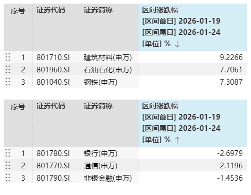 一周观市|光大保德信基金：市场中期趋势或依然向好，继续看好科技成长板块