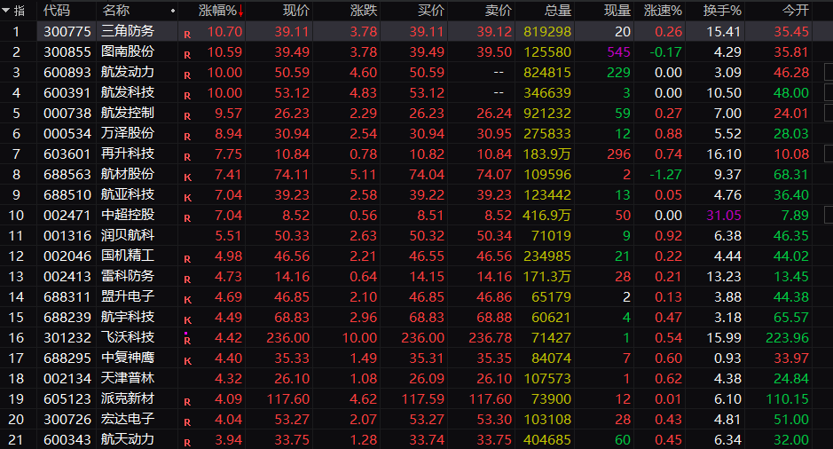 突然，集体大爆发！“大飞机”，迎来重磅驱动！