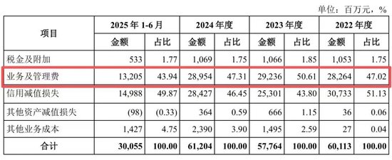 华夏银行中层调整 多位分行干部获提任