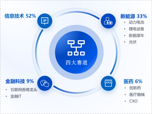 华安基金：创业板振幅缩窄，多空力量达到新平衡