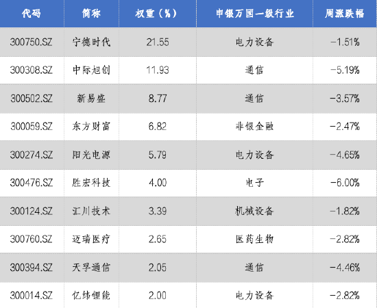 华安基金：创业板振幅缩窄，多空力量达到新平衡