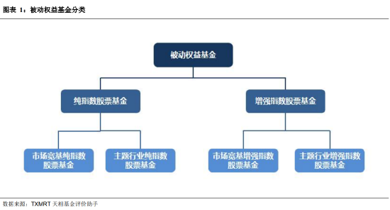 盘点2025年四季度被动权益基金：主要宽基指数有所分化 华夏占有率最高 易方达、华泰柏瑞等管理规模均超千亿