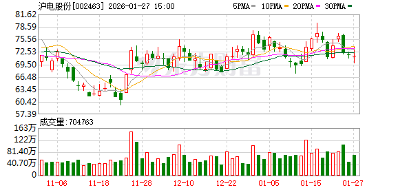 沪电股份2025年业绩快报：归母净利润38.22亿元，增长47.74%