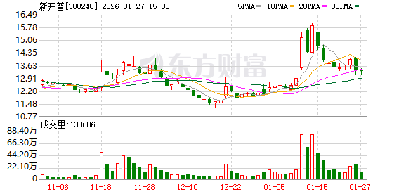 新开普：AI相关业务的市场拓展与项目落地节奏正稳步加快