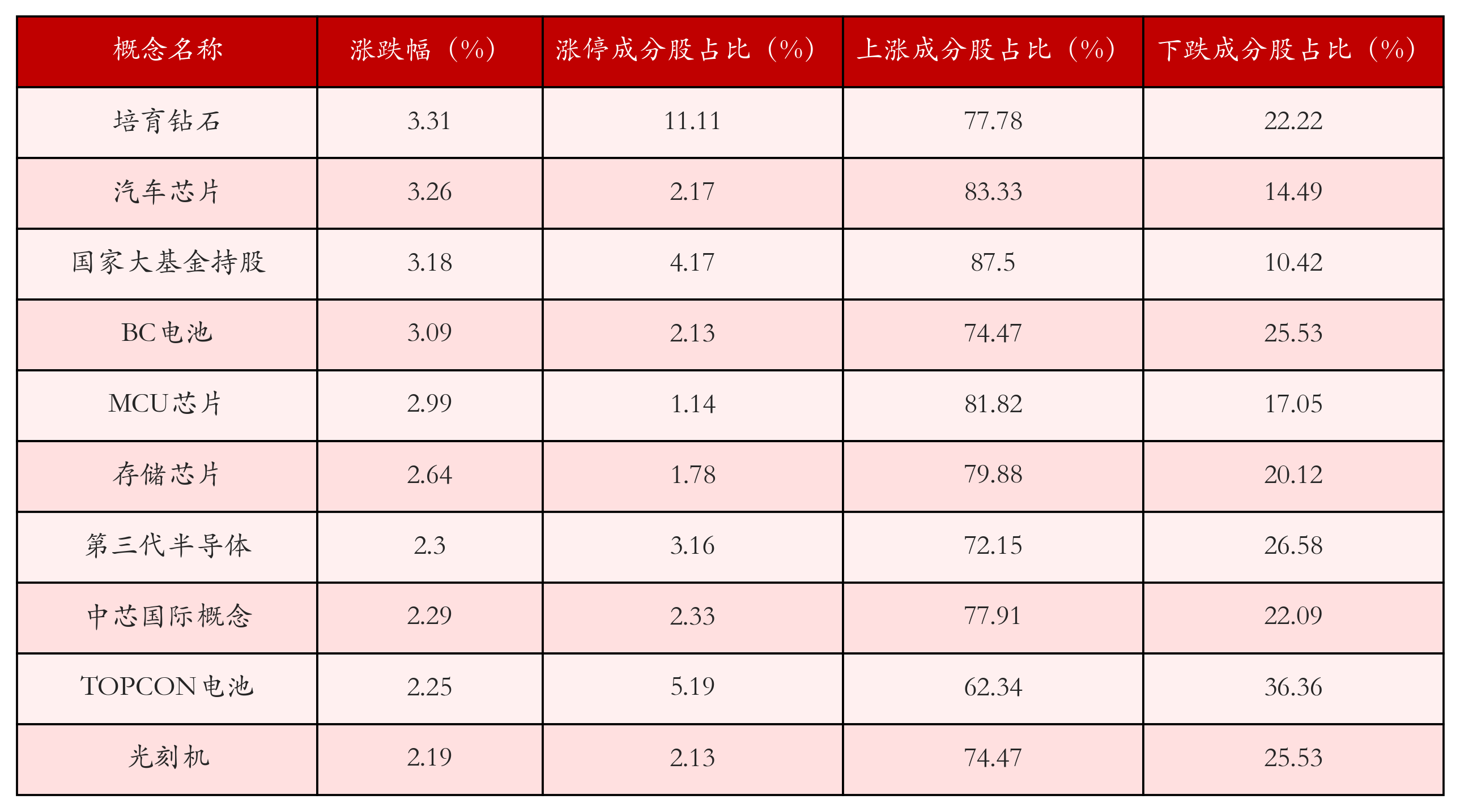 1月27日沪深两市强势个股与概念板块