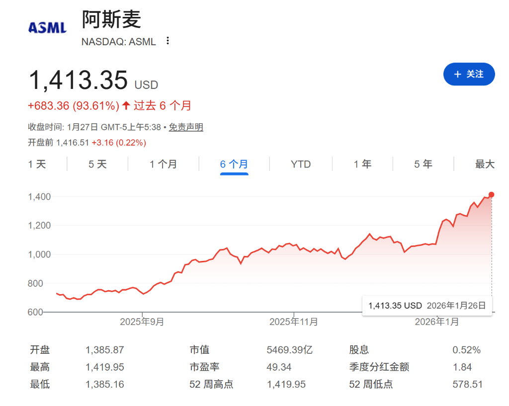 AI军备竞赛下的“隐形赢家”：阿斯麦
