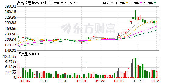 合合信息1月27日大宗交易成交2997.70万元