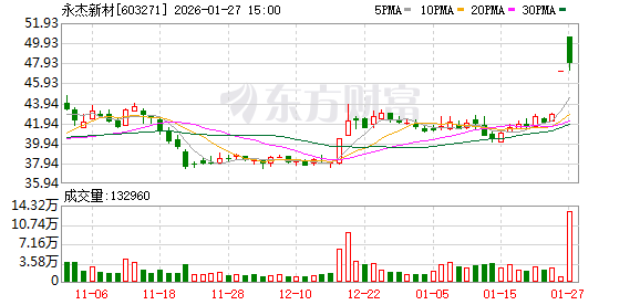 永杰新材龙虎榜数据（1月27日）