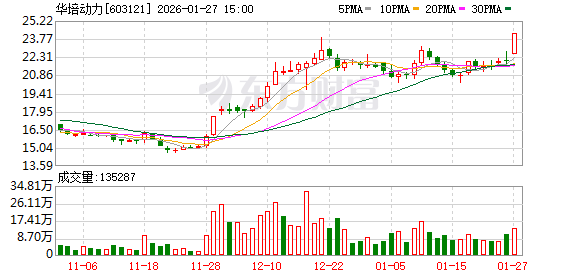 华培动力龙虎榜数据（1月27日）