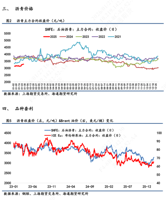 沥青价格日内震荡波动，维稳收尾再次释放抗跌属性