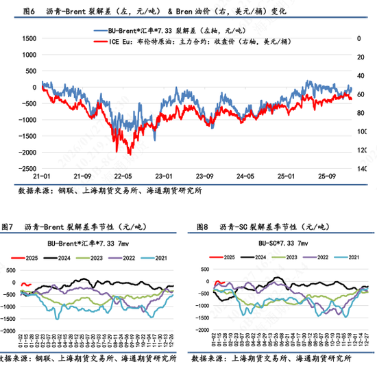 沥青价格日内震荡波动，维稳收尾再次释放抗跌属性