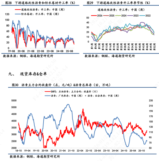 沥青价格日内震荡波动，维稳收尾再次释放抗跌属性