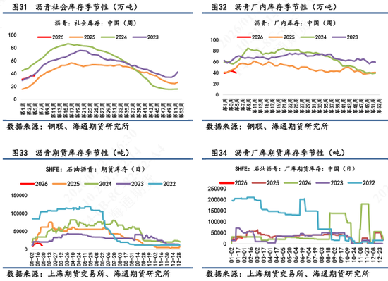 沥青价格日内震荡波动，维稳收尾再次释放抗跌属性