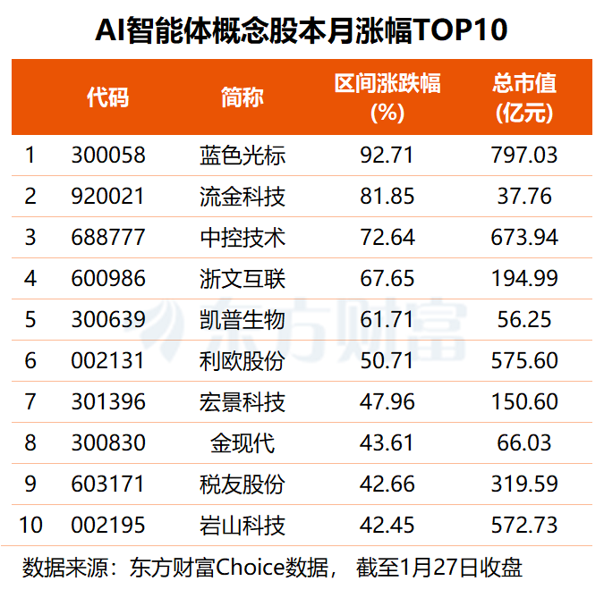 国产大模型接连“上新” 这些超跌概念股获机构关注(名单)