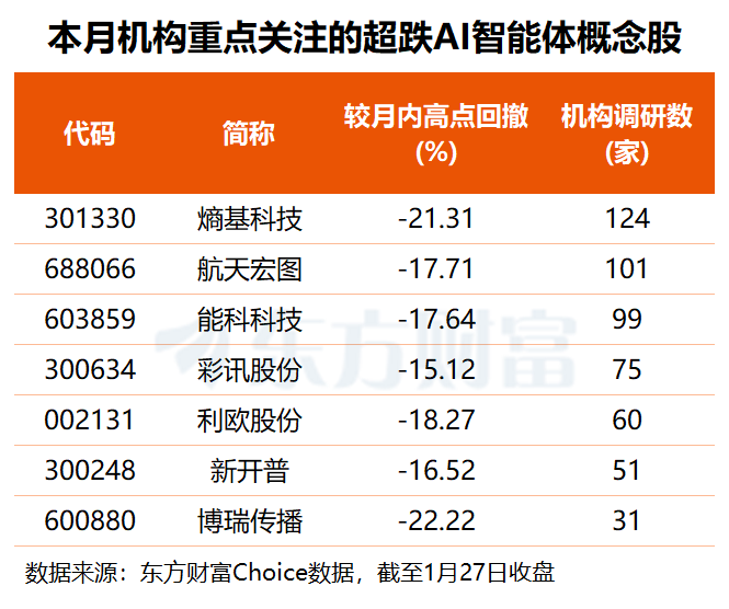 国产大模型接连“上新” 这些超跌概念股获机构关注(名单)