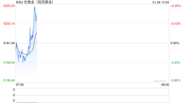 华泰期货：地缘紧张局势延续，黄金价格或以震荡偏强格局为主