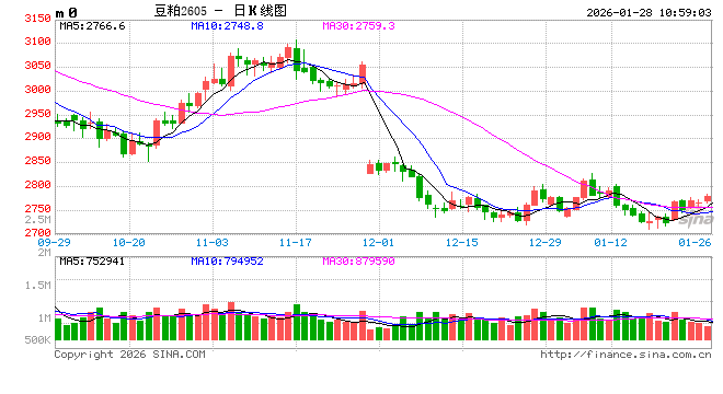 光大期货：1月28日农产品日报
