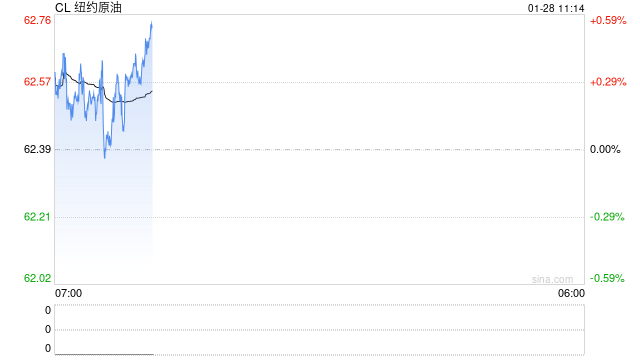 光大期货：1月28日能源化工日报